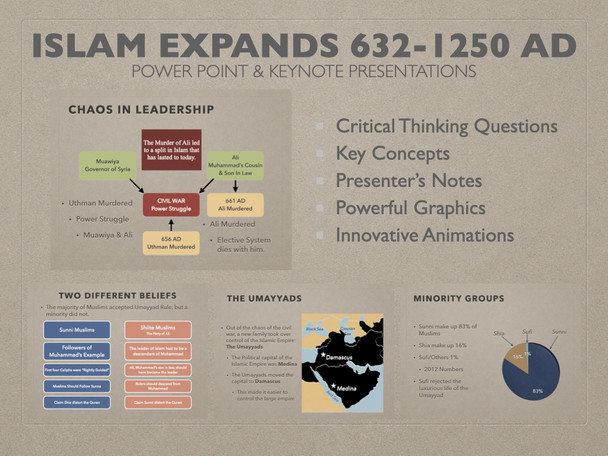 Islam Expands History Presentation