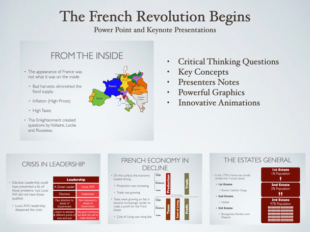 The French Revolution Begins History Presentation