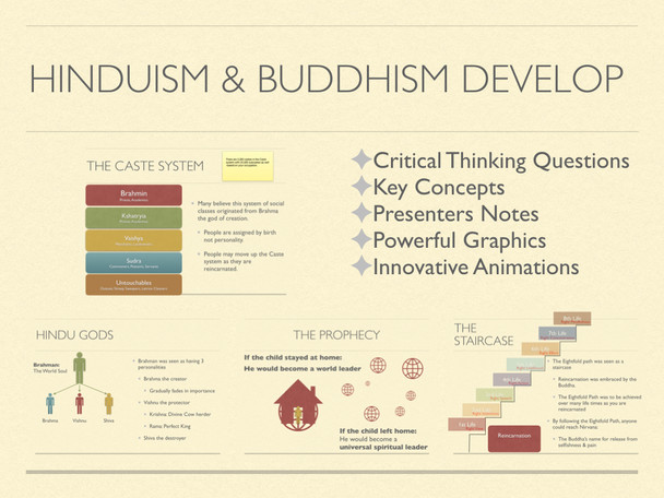 Hinduism and Buddhism History Presentation