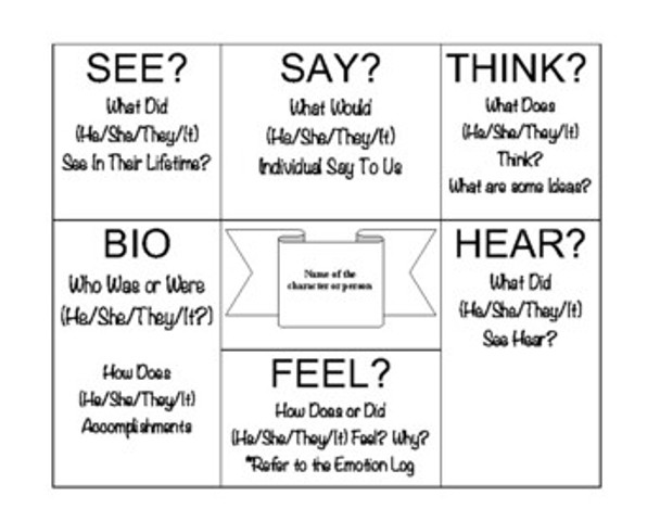 THUMBRINTS: A CHARACTER ANALYSIS OF A PERSON, CHARACTER, COUNTRY, OBJECT, EVENT