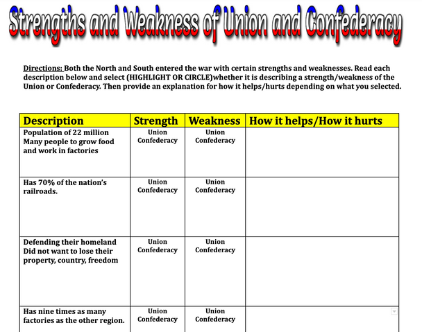 Strength and Weaknesses of the Union and Confederacy