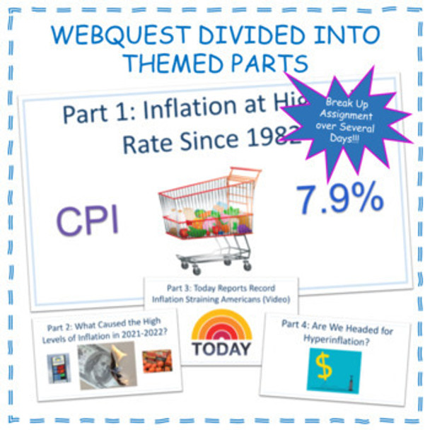 Inflation Consumer Price Index 2022 Report Economics Current Event Webquest