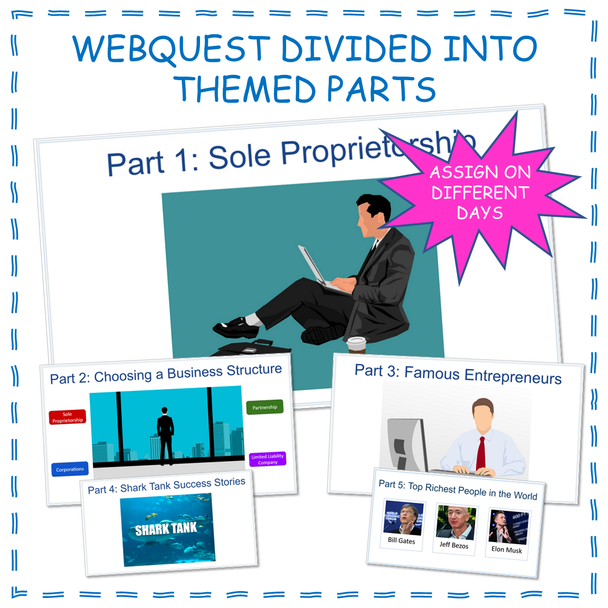 Business Organizations Webquest Economics Microeconomics Google Slides Distance