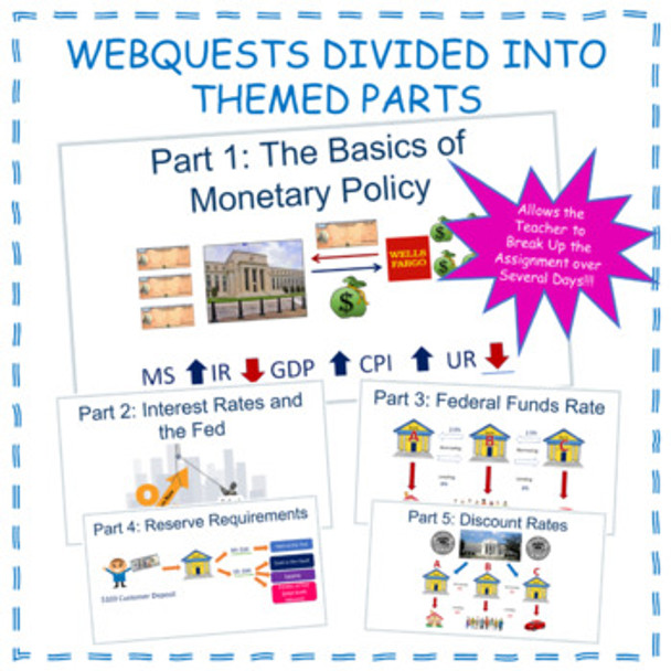 Monetary Policy and Tools of Federal Reserve Webquest Economics Macroeconomics