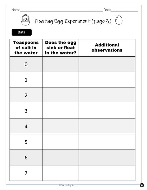 Spring Buoyancy and Density Egg Lab | Google Slides™ + print