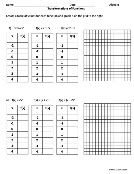Transformations of Functions Worksheet Packet