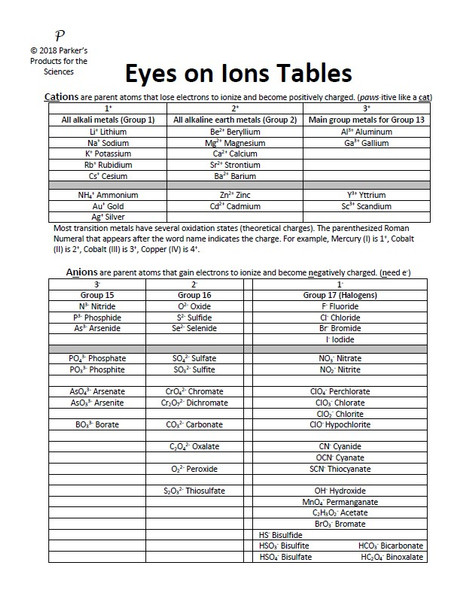 Acid and Base Naming and Formula Writing Worksheet Set 