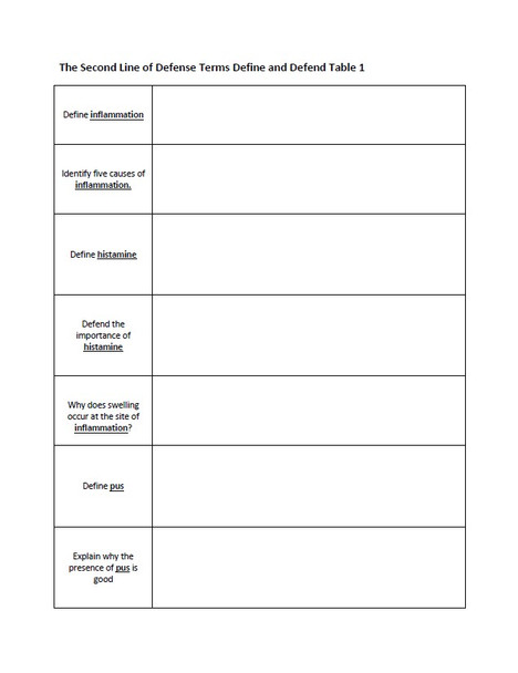 Immune System Study Guide