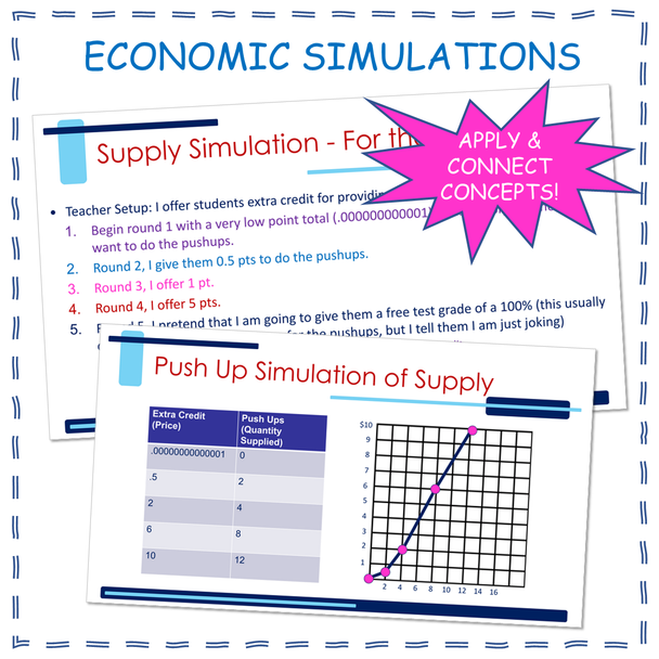 Personal Finance Powerpoint Bundle, Savings, Investing, Credit Cards, Economics