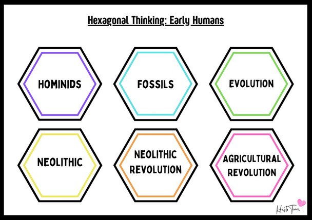 The Neolithic Revolution Lesson Bundle