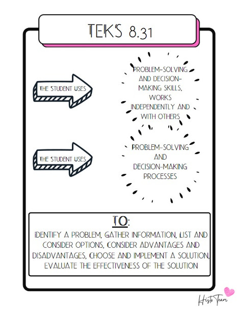 TEKS Resource Bundle 8th Grade U.S. History