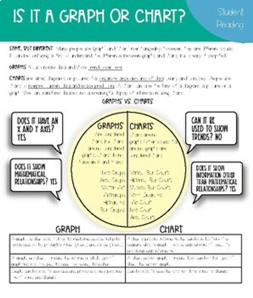 GEOGRAPHY: UNDERSTANDING AND READING GRAPHS & CHARTS CAROUSEL ACTIVITY