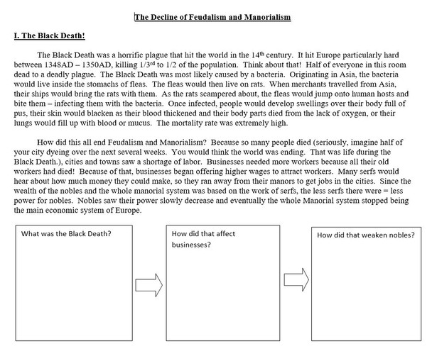 Decline of Feudalism and Manorialism: PPT and Article