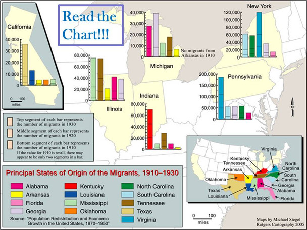 World War I -The US Home-front and the AEF