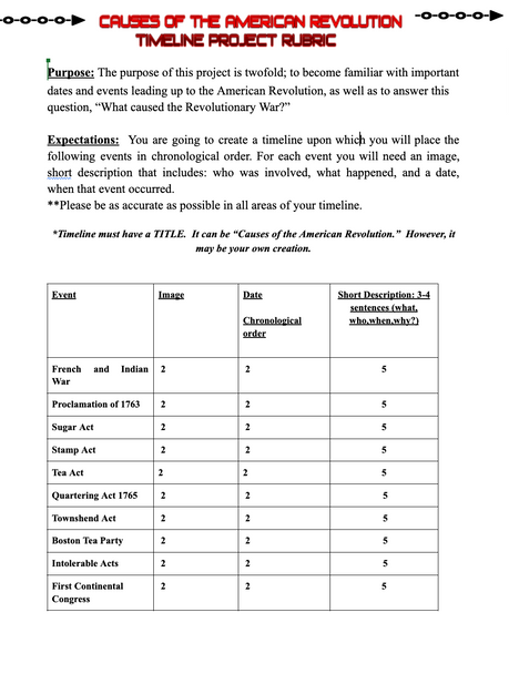 Causes of the American Revolution Illustrated Timeline Project