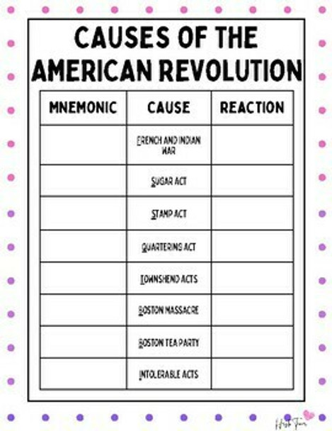 US History American Revolution Causes and Major Events Memory Tricks