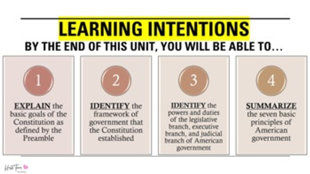 The Constitution and American Government POWERPOINT