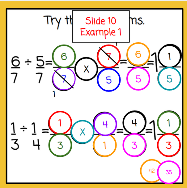 Dividing Fractions with Number Chips