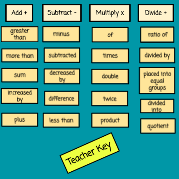 Writing Algebraic Expressions - Lesson