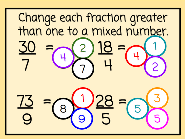 New Year's Equivalent Fractions with Number Chips
