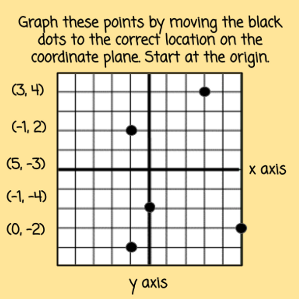 Graphing on the Coordinate Plane