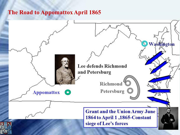 Surrender at Appomattox-The Civil War Ends.