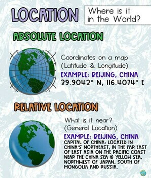 NEW! GEOGRAPHY, 5 GEOGRAPHICAL THEMES POSTERS & PRINTABLES (HIGH-RES, 300DPI)