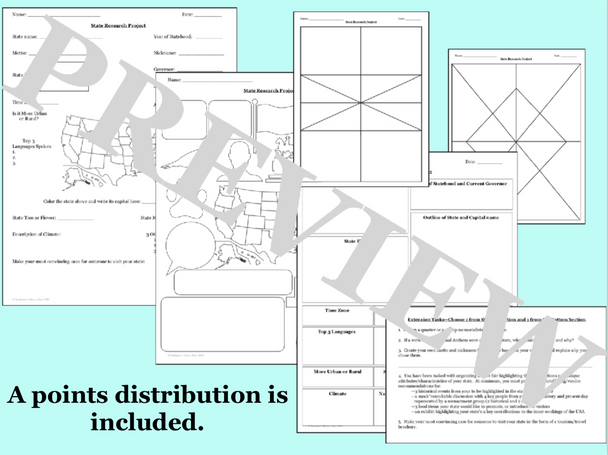 State Research Project Graphic Organizers