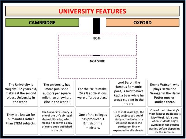 Applying to Elite Schools for Uni