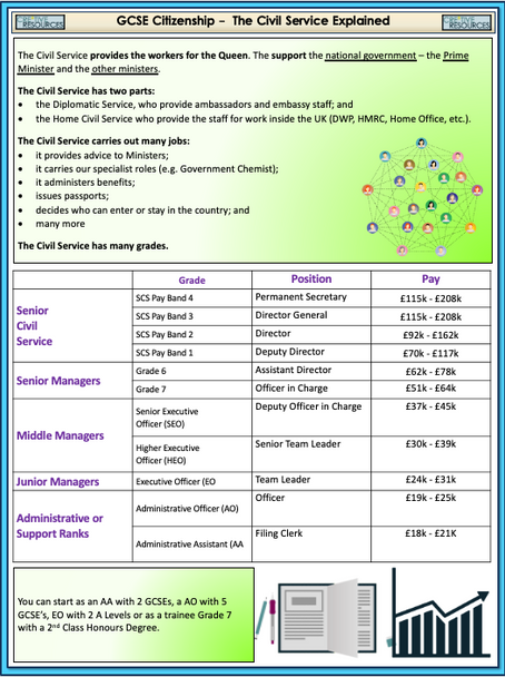 Role of Civil Service