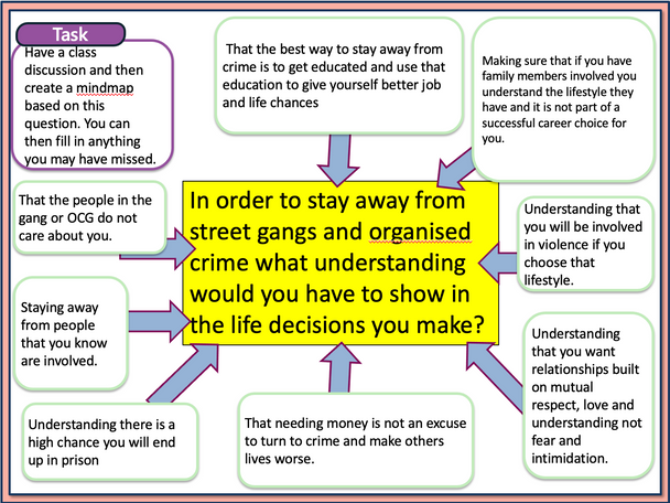 Organised Crimes & Gangs