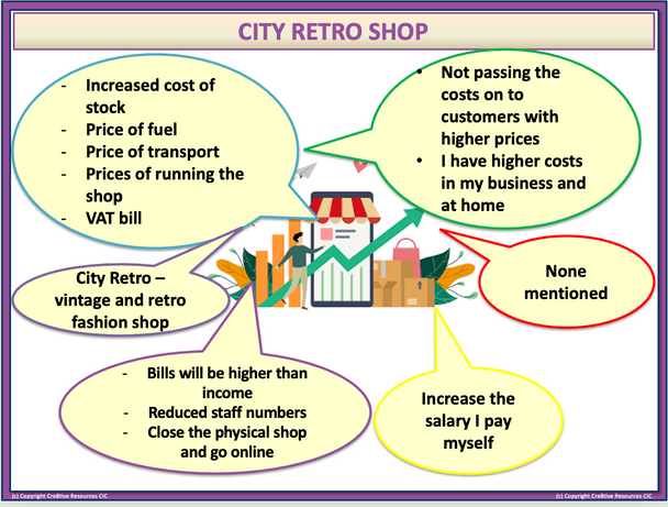 Cost of Living Crisis