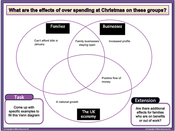 Christmas Commercialisation and Money 