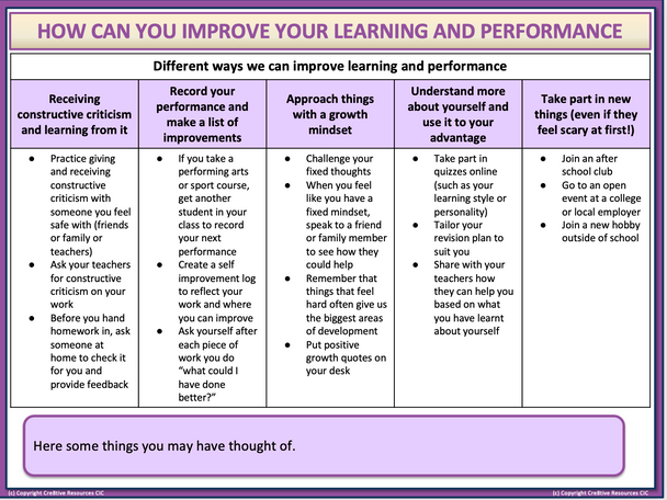 Improving Learning & Performance