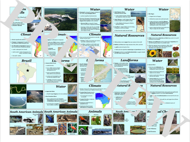 South America Physical Geography PowerPoint and Activities 