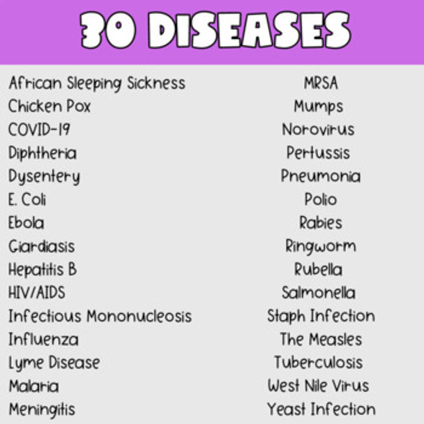 Infectious Disease Graphic Organizers and Project 