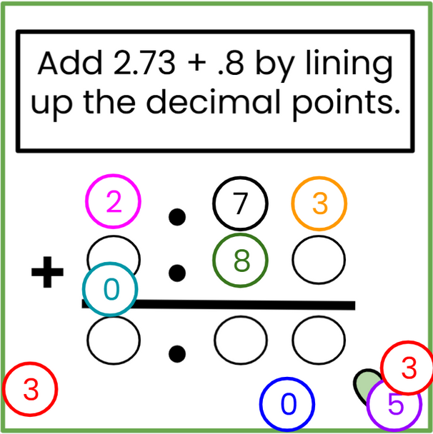 Adding and Subtracting with Number Chips - Super Bowl/Football-Themed - Digital and Printable