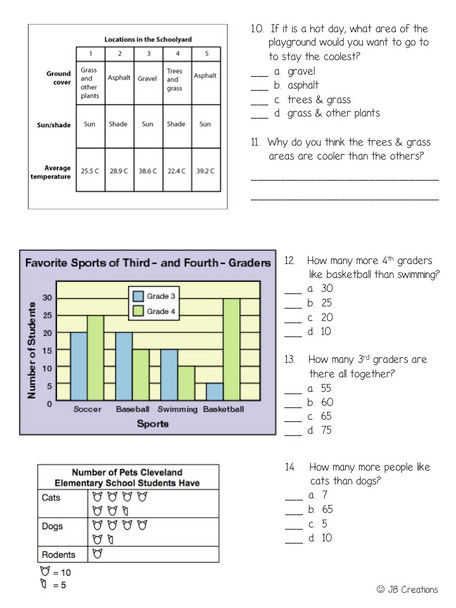 Reading Charts, Graphs, and Tables Assessment for 4th grade