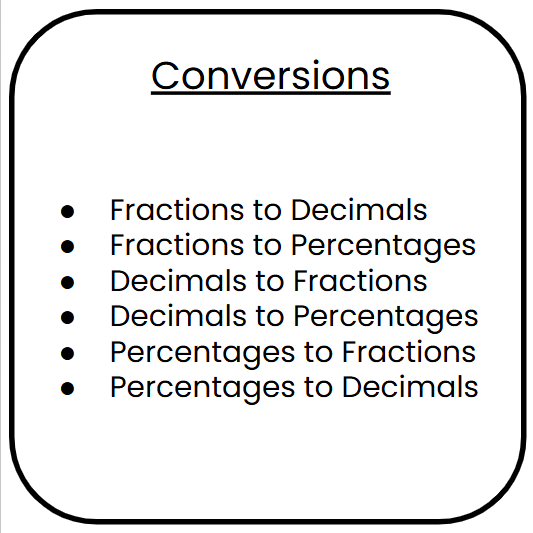 Super Bowl/Football Fractions/Decimals/Percentages Slide Game - Google Slides & Power Point