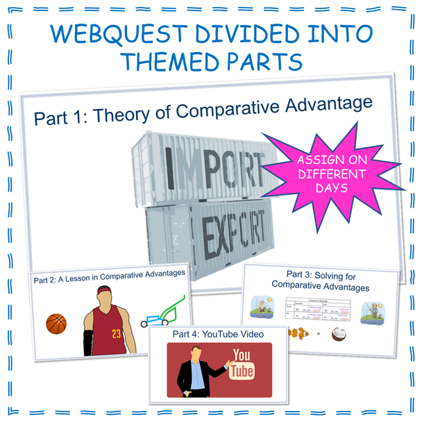 Comparative and Absolute Advantage Webquest Printable Worksheet or Google Slides