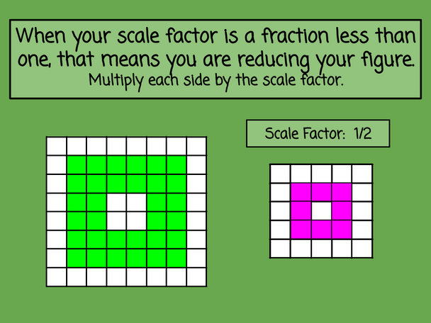 St. Patrick's Day Scale Drawings Lesson