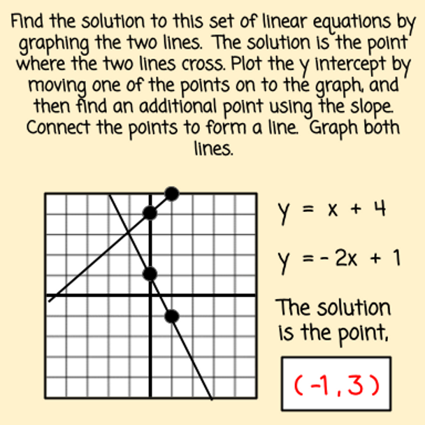 Systems of Equations Lesson