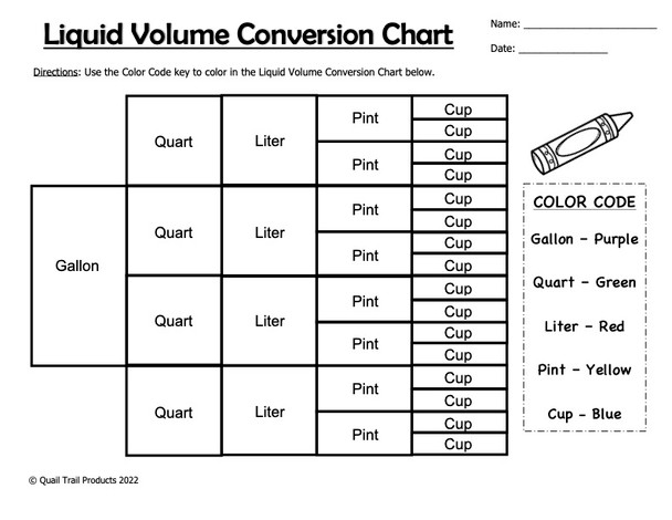 Liquid Volume and Unit Conversions Worksheets