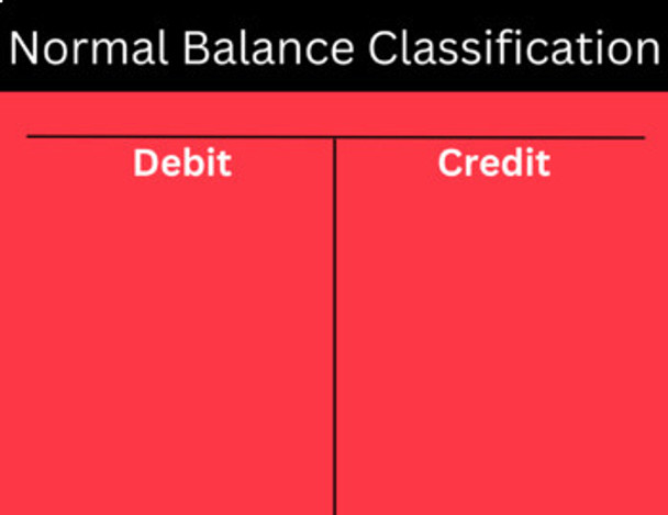 Accounting - Digital Manipulatives