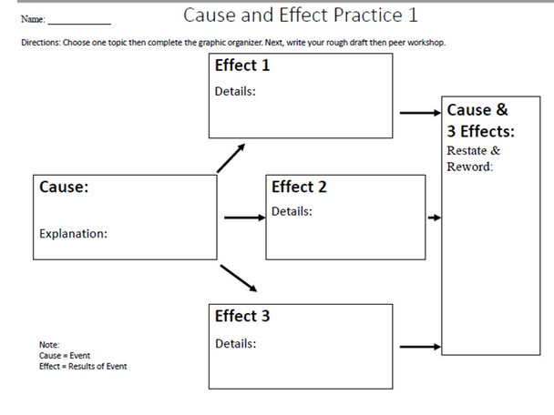Cause and Effect Practice Handouts Grades 7-12
