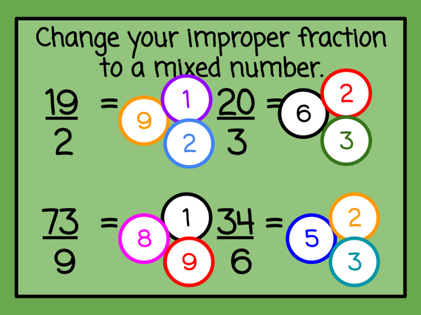 St. Patrick's Day Bundle - Fractions Decimals Percentages