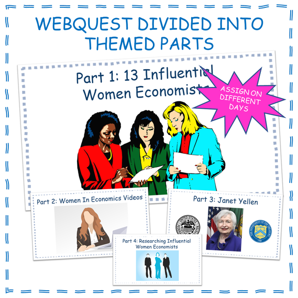 Women Economists Influential Women's History Month Economic Webquest Worksheet
