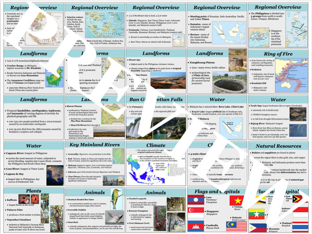 Southeast Asia Geography Bundle
