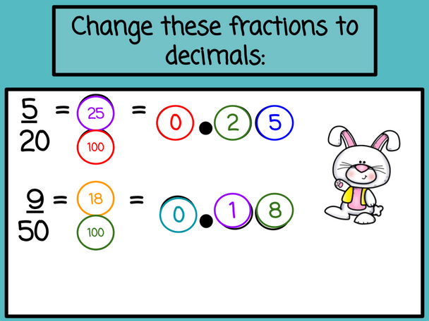 Easter Fractions Decimals Percentages Bundle