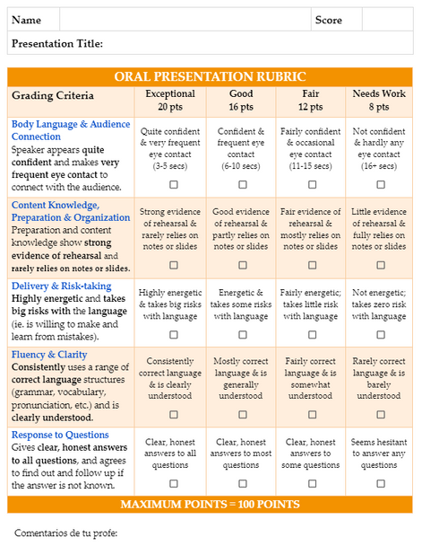 Oral Presentation Assessment Rubrics - Simplified for Easy Grading!